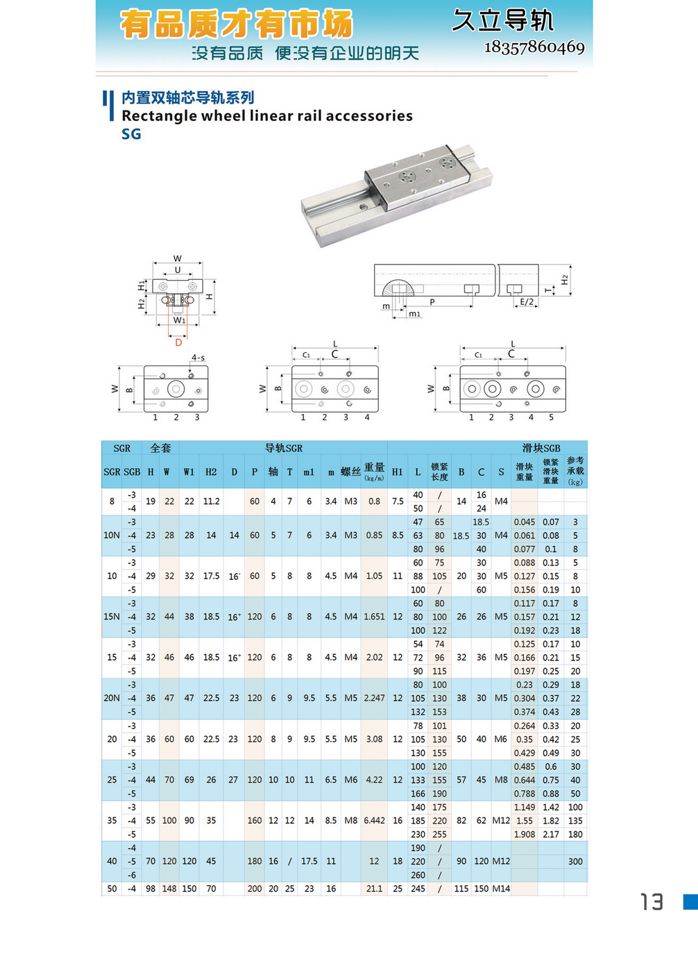內置雙軸心匯總尺寸